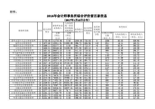 2016年会计师事务所综合评价前百家信息