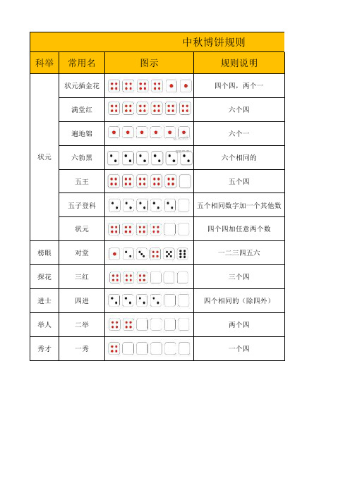 博饼规则(含图)