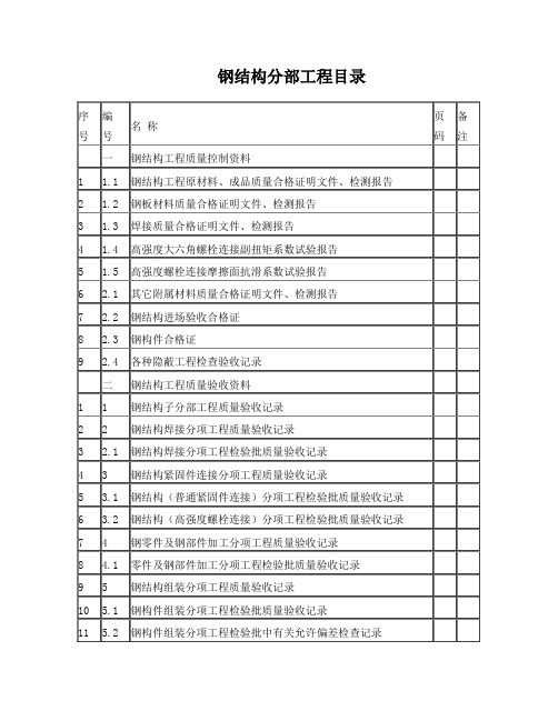 污水处理厂钢结构验收资料(全套)