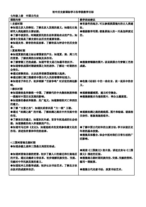 初中历史新课程各学段标准