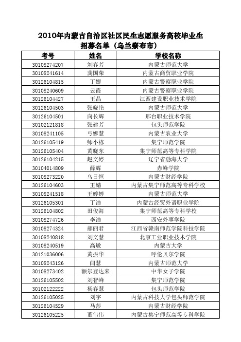 乌兰察布市