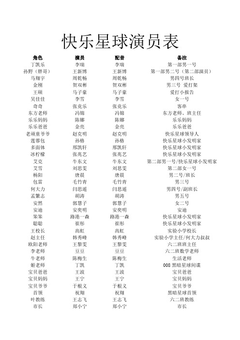 快乐星球演员表