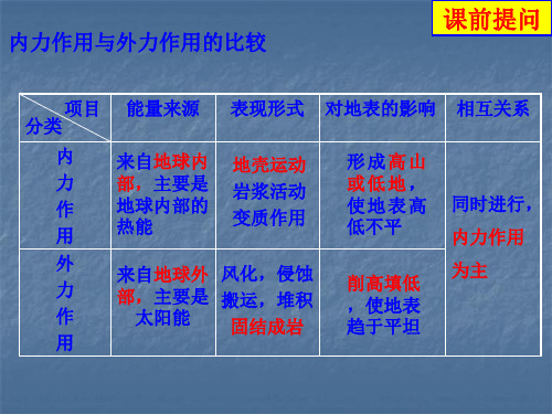 山的的形成--板块运动