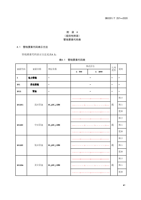 管线要素代码表