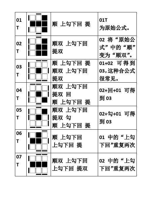 (精心整理)高级魔方教程oll