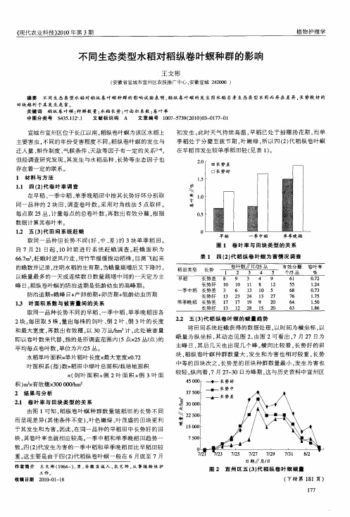 不同生态类型水稻对稻纵卷叶螟种群的影响