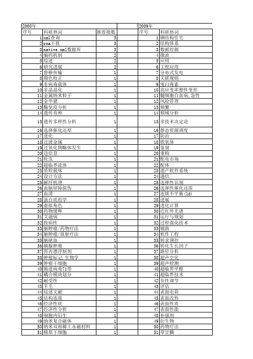 【浙江省自然科学基金】_技术综述_期刊发文热词逐年推荐_20140811