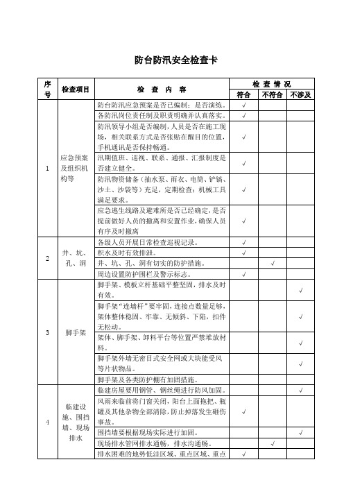 光伏电站防台防汛安全检查卡(适用于电力行业)