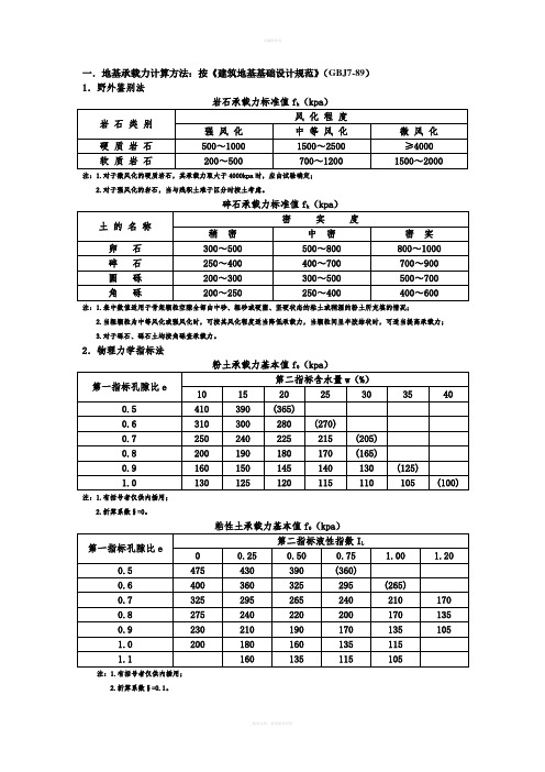 地基承载力计算方法