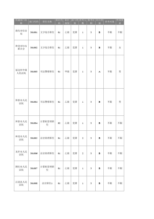 2014年吉林省招考公务员职位及条件一览表(延边)