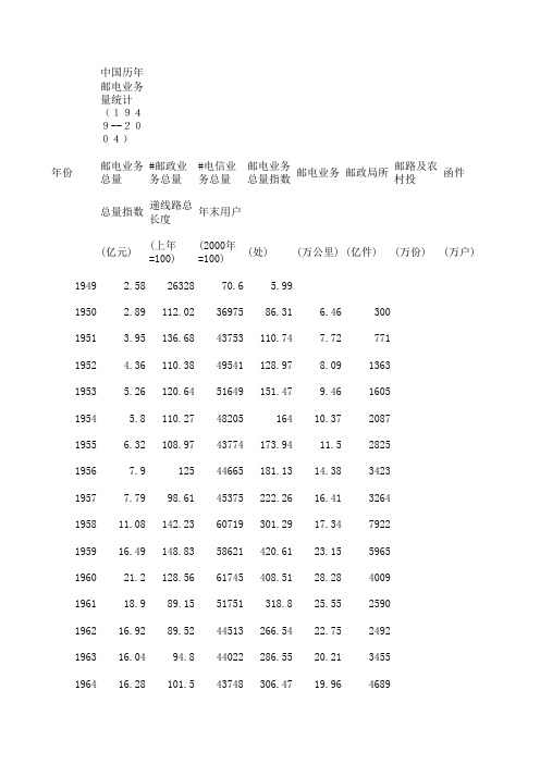 中国历年邮电业务量统计(1949--2004)