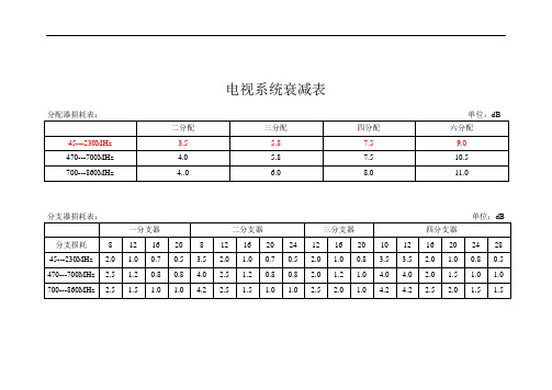 电视系统衰减表