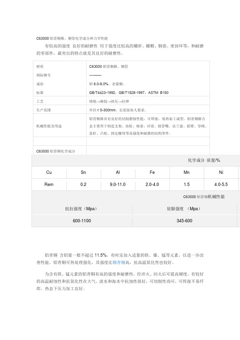 C63000铝青铜棒、铜管化学成分和力学性能