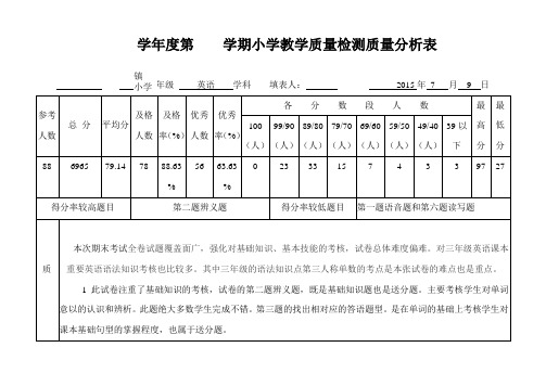 教学质量检测质量分析表