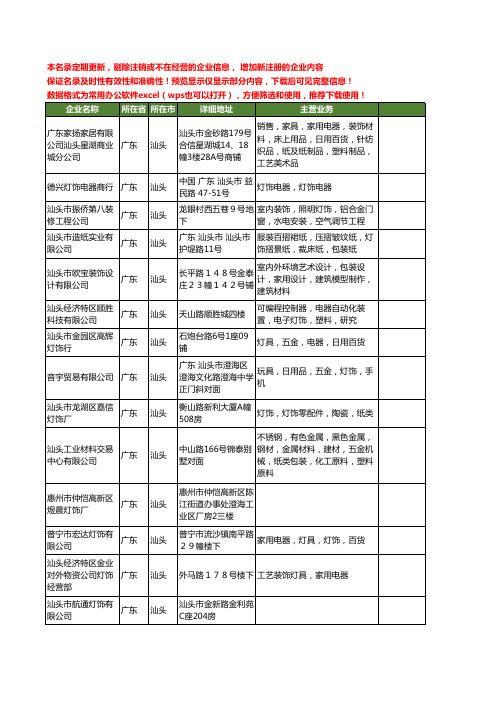新版广东省汕头灯饰工商企业公司商家名录名单联系方式大全279家