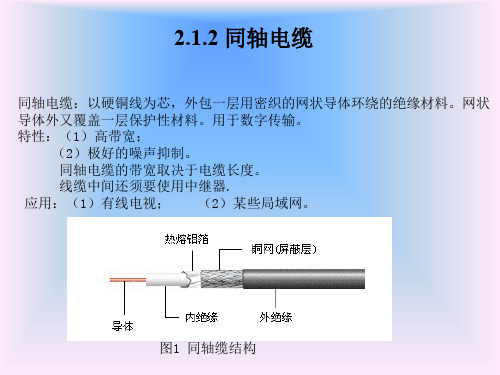 同轴电缆(1)