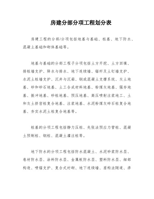 房建分部分项工程划分表