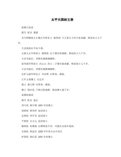 太平天国封王表