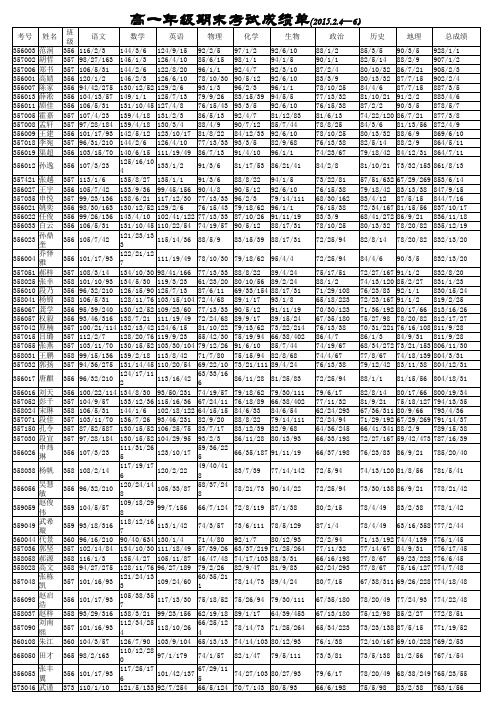 祁县中学高一2014年期末考试成绩