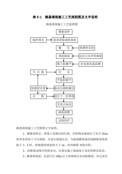 表5-1  路基填筑工艺框图及文字说明