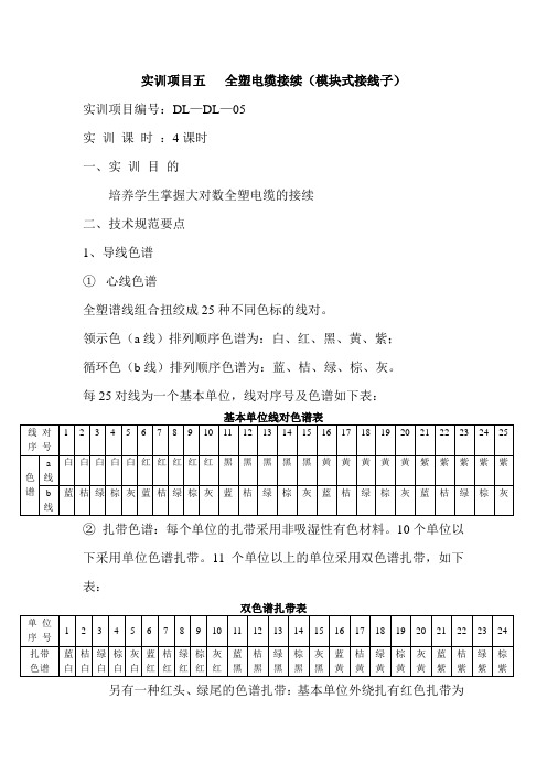 全塑电缆接续规范及考核标准(双绞电缆模块式接)