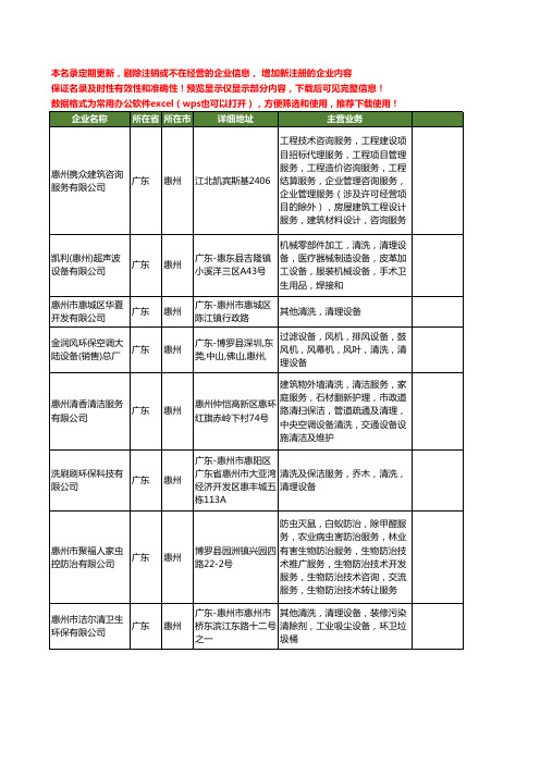 新版广东省惠州清理设备工商企业公司商家名录名单联系方式大全32家