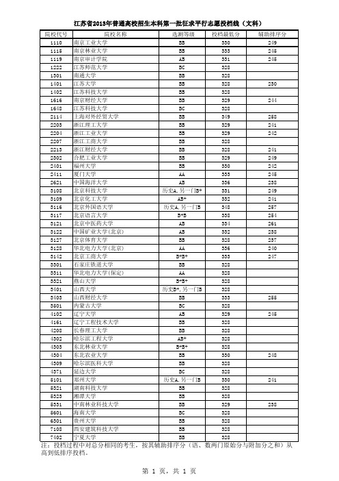 2013年江苏高考本科第一批征求志愿投档线(文科)