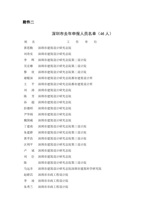深圳市去年申报人员名单(46人)