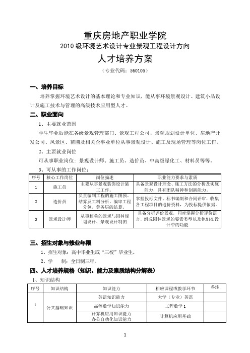 (房地产管理)重庆房地产职业学院
