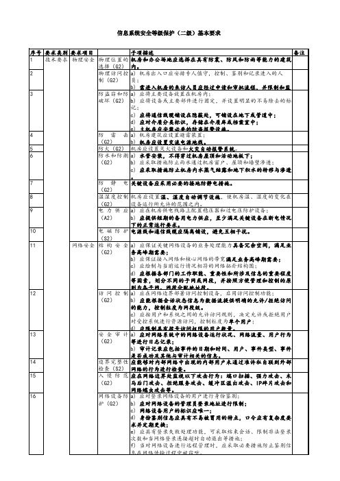 信息系统安全等级保护(二级)基本要求