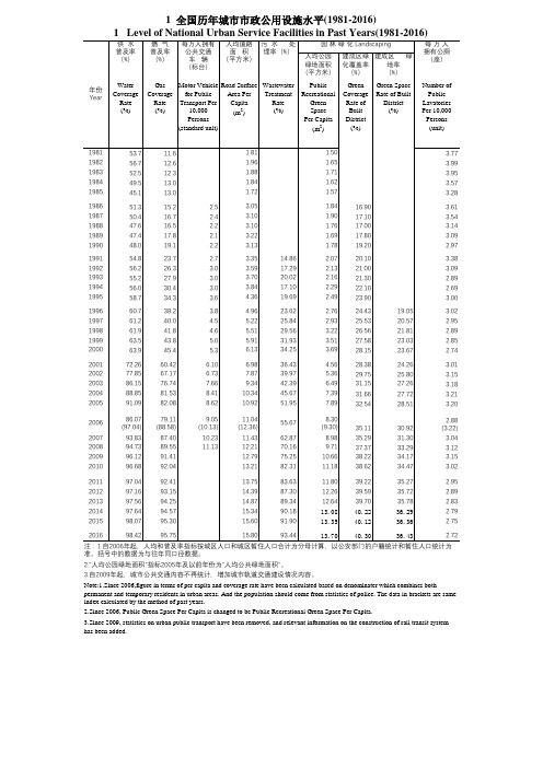 中国城市建设统计年鉴1 全国历年城市市政公用设施水平(1981-2016)