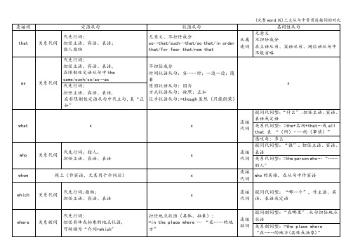(完整word版)三大从句中常用连接词的对比