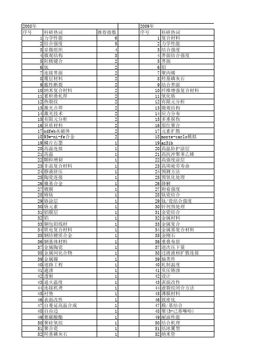 【国家自然科学基金】_界面结合强度_基金支持热词逐年推荐_【万方软件创新助手】_20140729