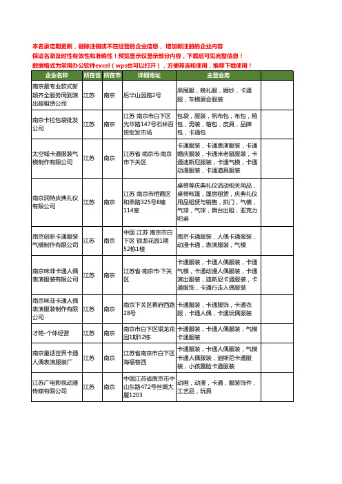 新版江苏省南京卡通服装工商企业公司商家名录名单联系方式大全13家