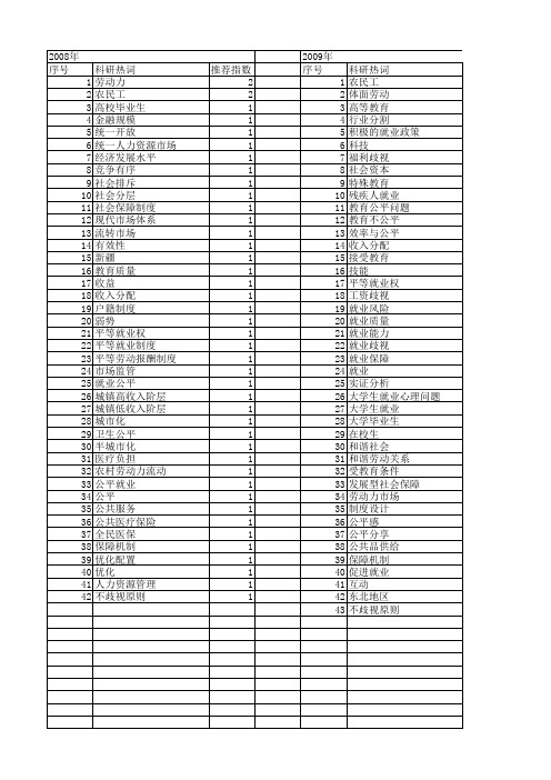 【国家社会科学基金】_公平就业_基金支持热词逐年推荐_【万方软件创新助手】_20140803