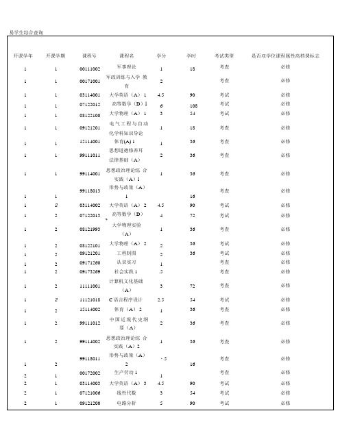 易学生综合査询开课学年开课学期课程号课程名学分学时考试类型是否双学位课.doc