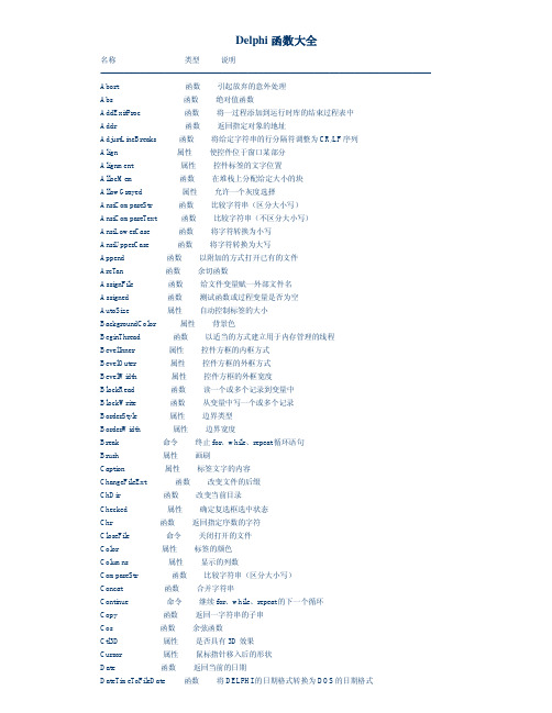 Delphi函数大全