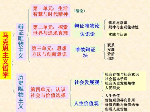 《生活与哲学》第一单元(上课)课件