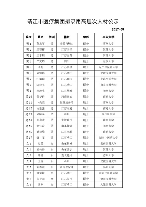 靖江医疗集团拟录用高层次人材公示