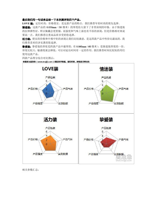 杜蕾斯各种类测试
