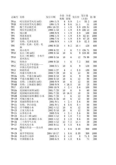 TP特种邮资明信片目录