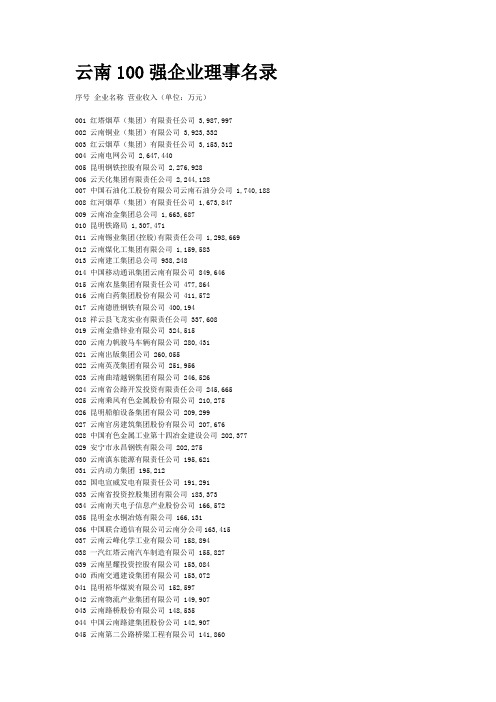 云南100强企业理事名录