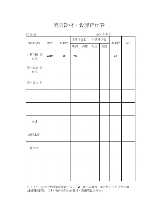 消防器材、设施统计表