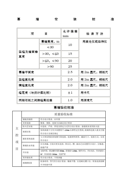 幕墙安装 验收标准