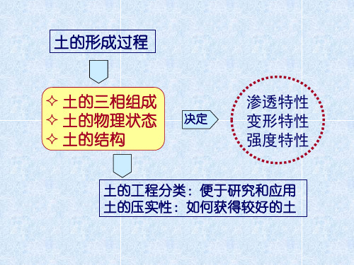 第1章土的物理性质