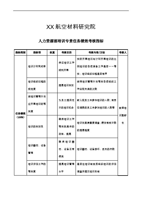 航空材料研究行业-人力资源部-培训专责任务绩效考核指标(KPI)