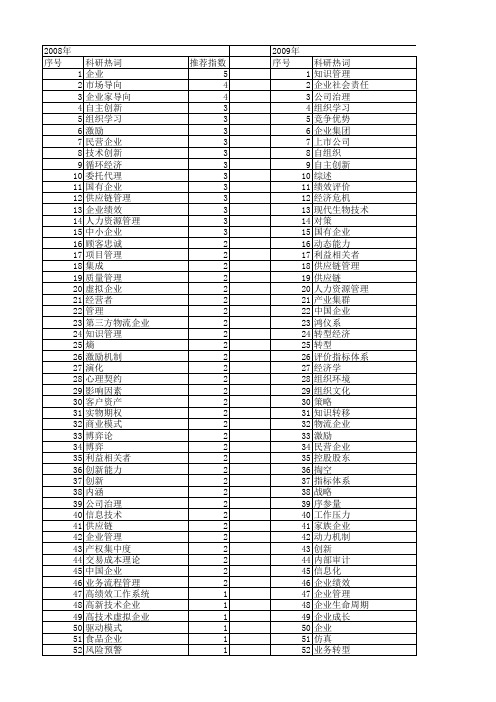 【国家自然科学基金】_现代企业管理_基金支持热词逐年推荐_【万方软件创新助手】_20140802