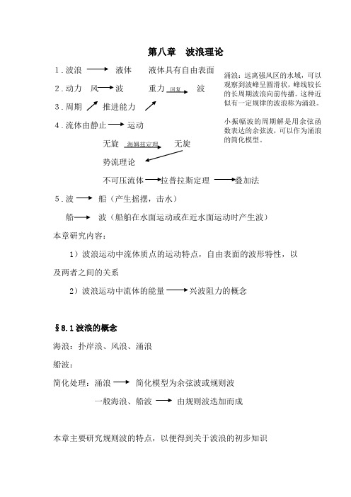 第八章波浪理论