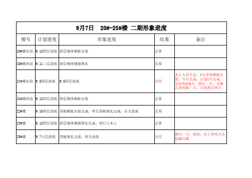 9月7日形象进度表
