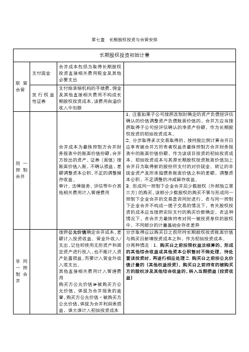 2019最新长期股权投资成本法转权益法的会计处理(合并层面详细解答)